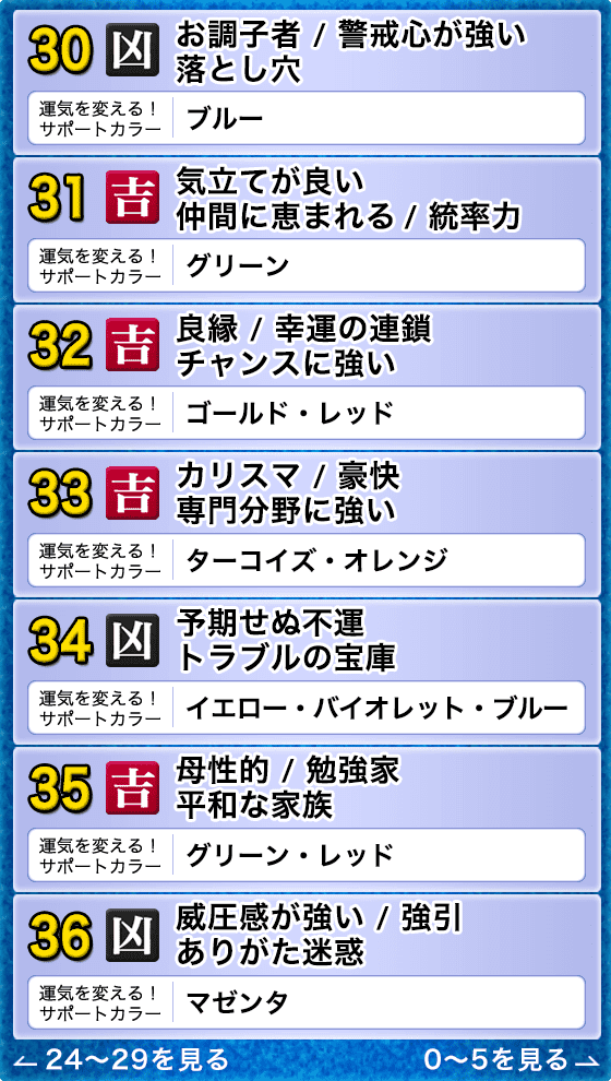 品質が完璧 琉球風水志シウマが教える あなたの運命をつかさどる 数字の暗号 シウマ Lacistitis Es