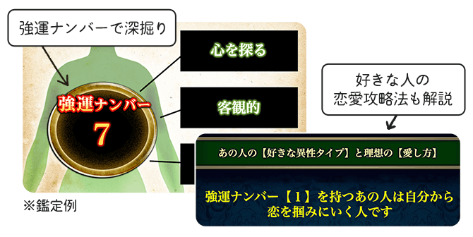 強運ナンバー占いの鑑定例。強運ナンバーで深掘り、好きな人の恋愛攻略法も解説