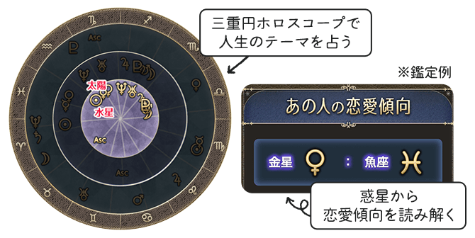 ホロスコープ占いの鑑定例。三重円ホロスコープで人生のテーマを占い、惑星から恋愛傾向を読み解く