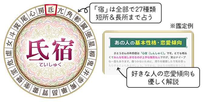 オリエンタル占星術の鑑定例。「宿」は全部で27種類、短所＆長所まで占い、好きな人の恋愛傾向も優しく解説