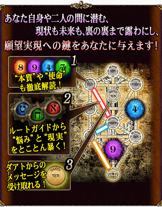 あなた自身や二人の間に潜む、現状も未来も裏の裏まで露わにし、願望実現への鍵をあなたに与えます!