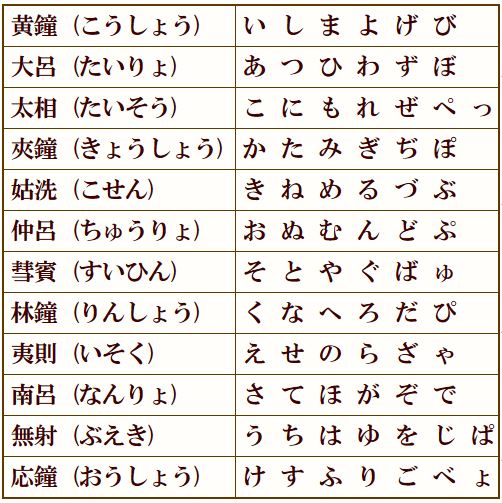 監修者・占術紹介 | “よみ仮名”だけで激当て！ 古代中国秘儀が今甦る