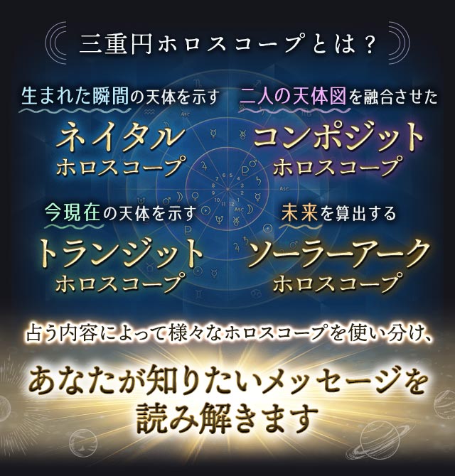 三重円ホロスコープとは？　生まれた瞬間の天体を示すネイタルホロスコープ　二人の天体図を融合させたコンポジットホロスコープ　今現在の天体を示すトランジットホロスコープ　未来を算出するソーラーアークホロスコープ　占う内容によって様々なホロスコープを使い分け、あなたが知りたいメッセージを読み解きます